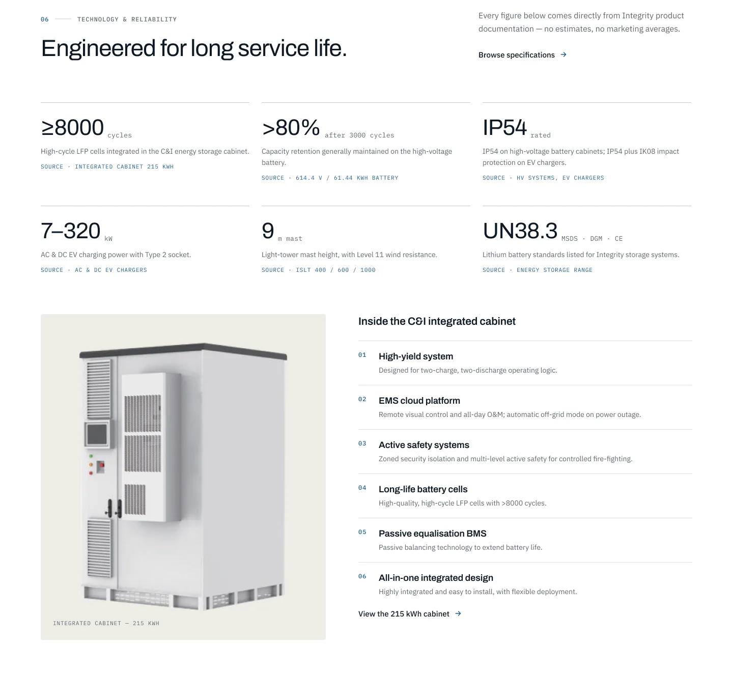 Integrity spec section: engineered for long service life