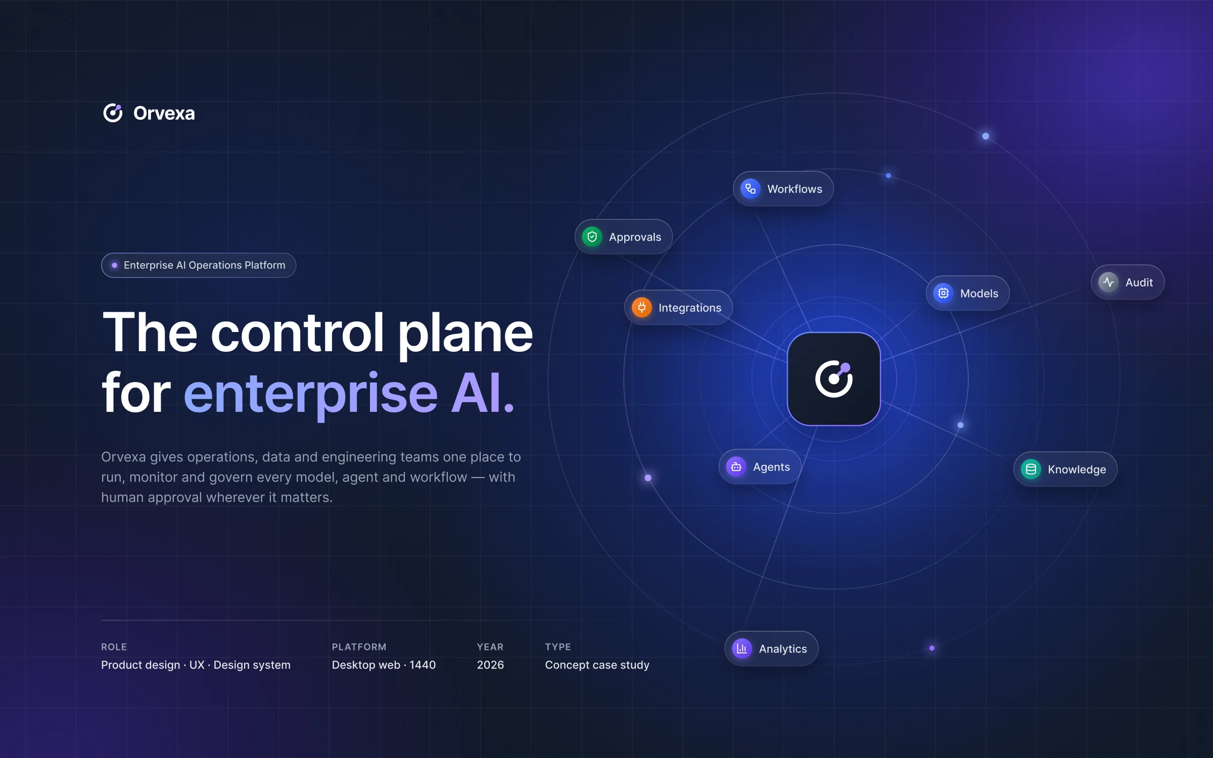 Orvexa cover: “The control plane for enterprise AI”, with the orbit mark surrounded by the platform’s areas — agents, workflows, approvals, audit